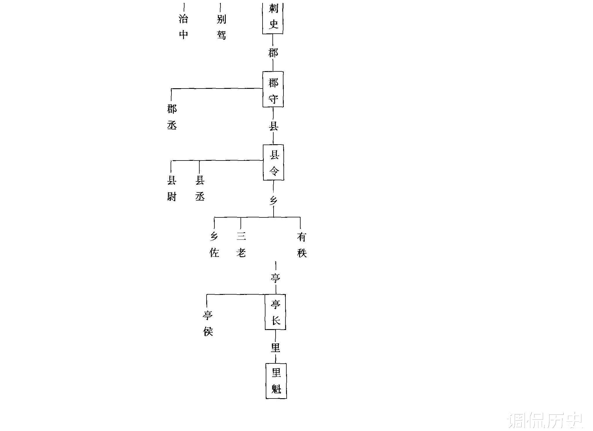 曹魏人物关系图图片