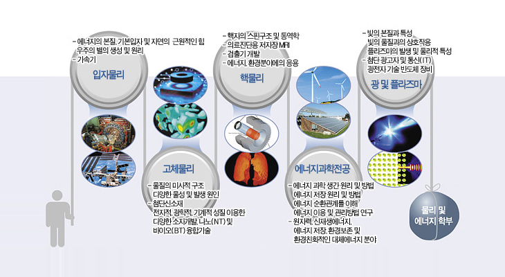 庆北大学-<a href=