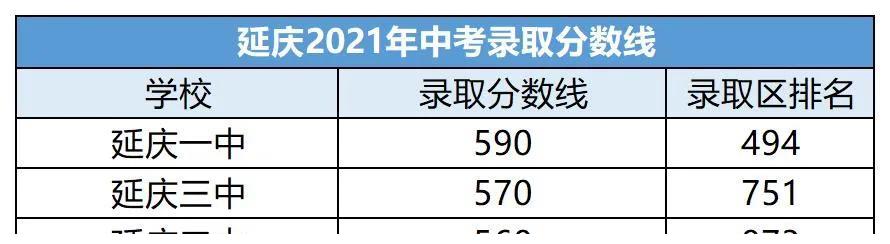 图片[15]-北京各区近两年中考录取分数线汇总（2021）-11北京论坛-地域-词频统计