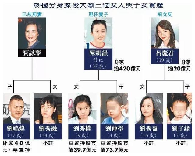 刘秀盈放下心结,主动亲近刘銮雄,父女破冰背后又是一场豪门博弈