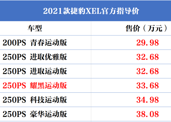 30万起售,色彩更出众,新款捷豹XEL来啦!