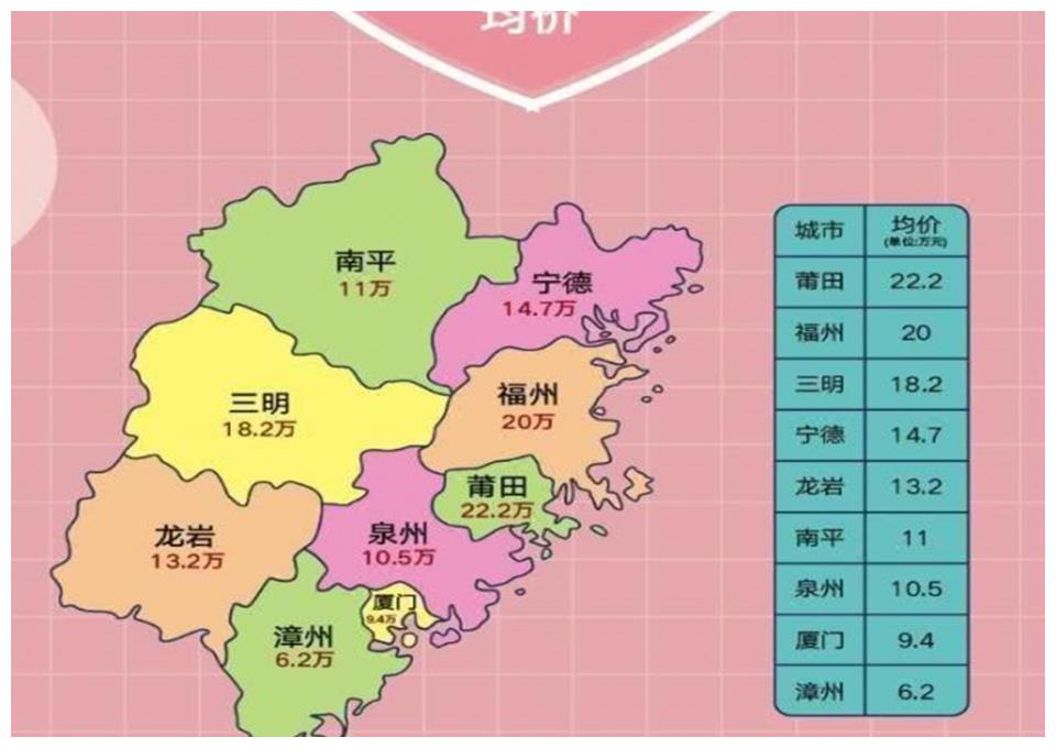 2020福建省排名5万_福建房价最高城市,一平米4万元,居全国第5,当地人很无