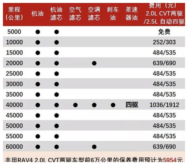 领克01和丰田rav4进行养车费用对比,结果会是怎样呢?