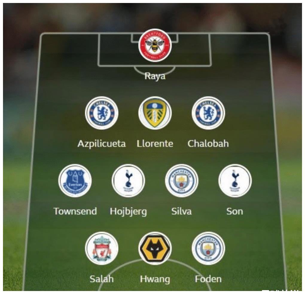 英超第7轮最佳阵容，两名<a href=