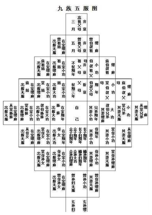 "诛九族"到底是哪九族?|九族|方孝孺|朱棣_新浪新闻