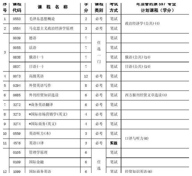 高考日语或将成为香饽饽，学生放弃英语选择小语种，原因很现实休闲区蓝鸢梦想 - Www.slyday.coM