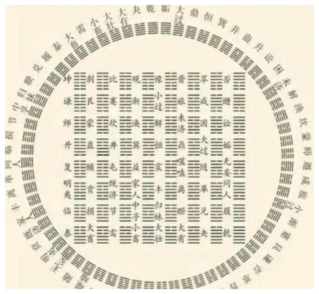 为什么易经上经三十卦,下经三十四卦?|易经|正道|乾坤_新浪新闻