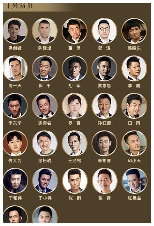 蓝组男演员入围名单有保剑锋,陈建斌,董勇,郭涛,孙红雷,佟大为等一直