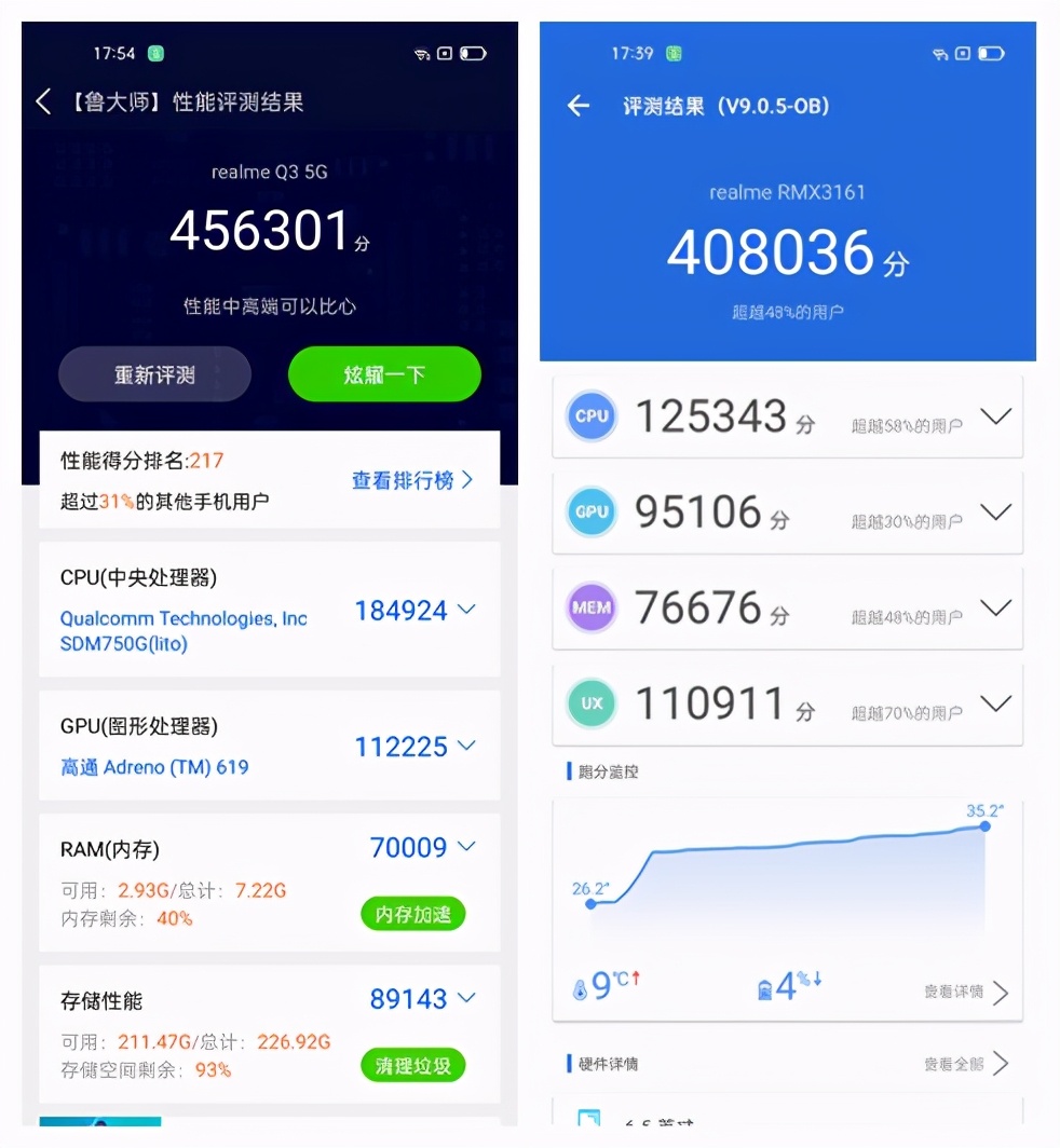 该机搭载了骁龙750g处理器,性能强悍,鲁大师和安兔兔跑分分别为45w分