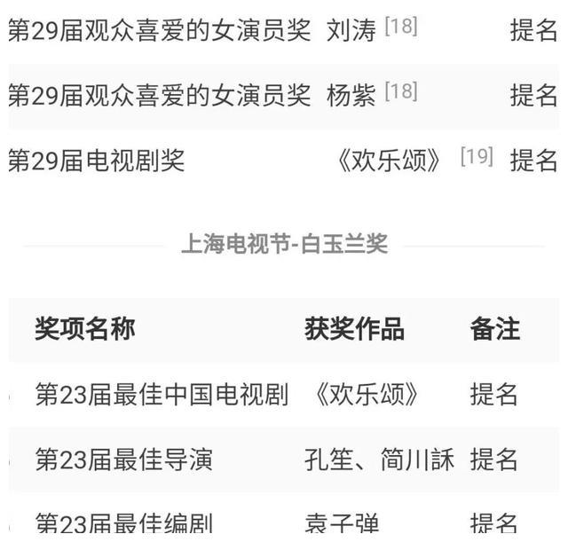 《欢乐颂3》全员“大换血”这剧你还爱吗?休闲区蓝鸢梦想 - Www.slyday.coM 《欢乐颂3》全员“大换血”这剧你还爱吗?休闲区蓝鸢梦想 - Www.slyday.coM