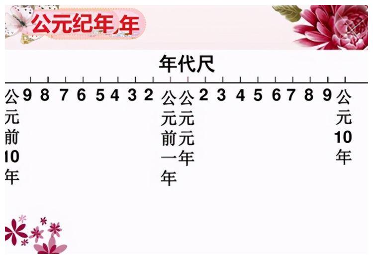 公元前和公元后到底怎么划分?公元1年,属于历史上的哪个王朝?