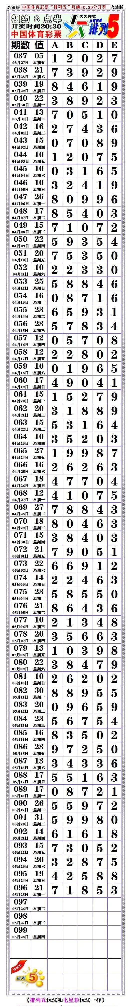 20097期:排5讲解规律