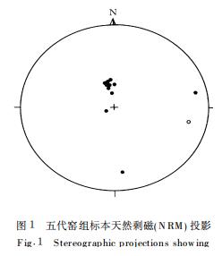西安地区部分古遗址考古地磁研究|地磁场|考古|地磁_新浪新闻