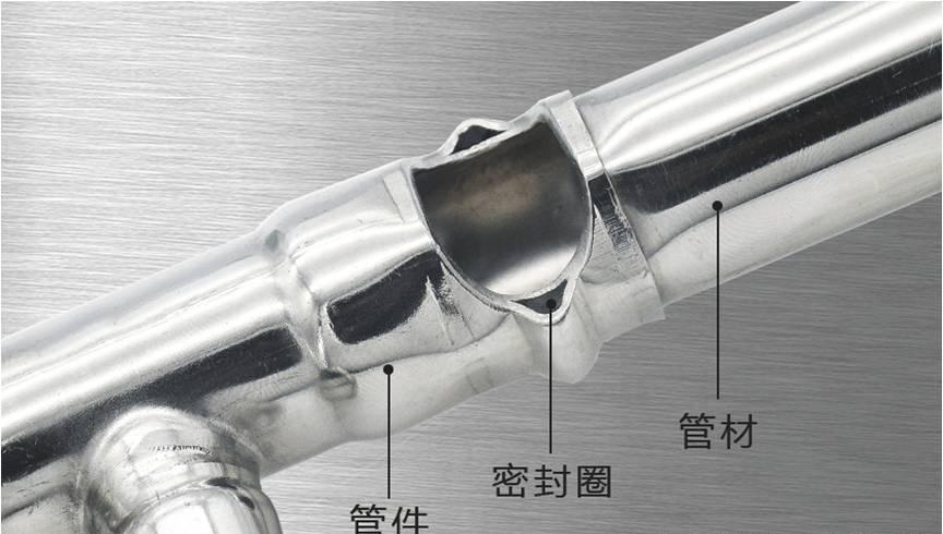 你知道不锈钢水管|双卡压 o型密封圈吗?