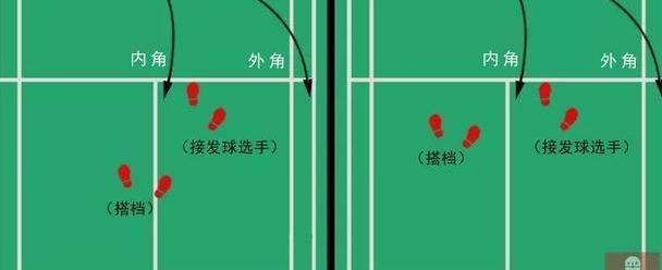 羽毛球双打"接发球"站位策略!第4拍谁接?搭档如何补位?