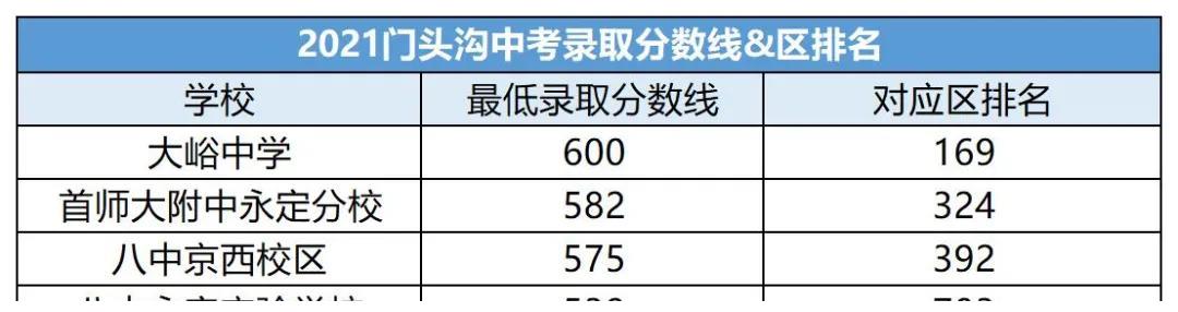 图片[11]-北京各区近两年中考录取分数线汇总（2021）-11北京论坛-地域-词频统计