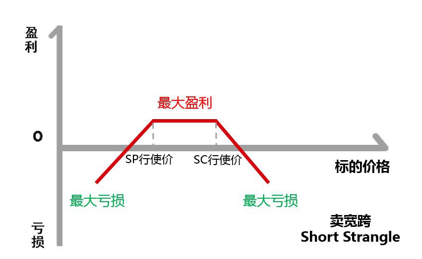股指期权实战技巧和风险管理
