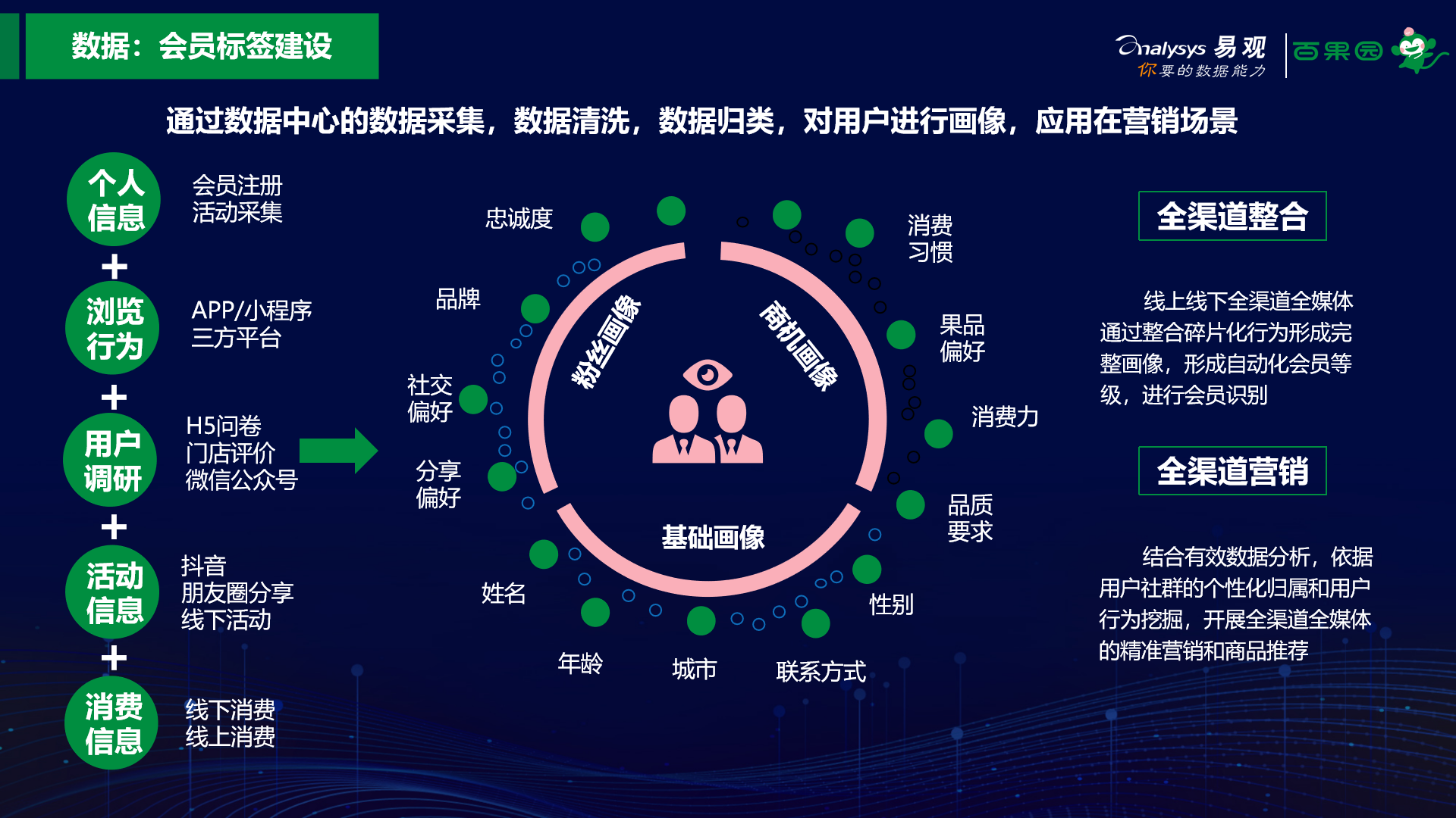 百果园许楚然数字化用户运营赋能生鲜零售行业