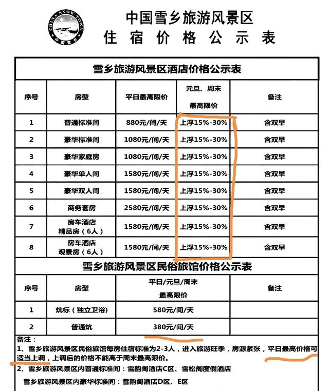 雪乡的困惑:餐厅和酒店都已经明码标价,为何游客还是觉得会被坑休闲区蓝鸢梦想 - Www.slyday.coM 雪乡的困惑:餐厅和酒店都已经明码标价,为何游客还是觉得会被坑休闲区蓝鸢梦想 - Www.slyday.coM