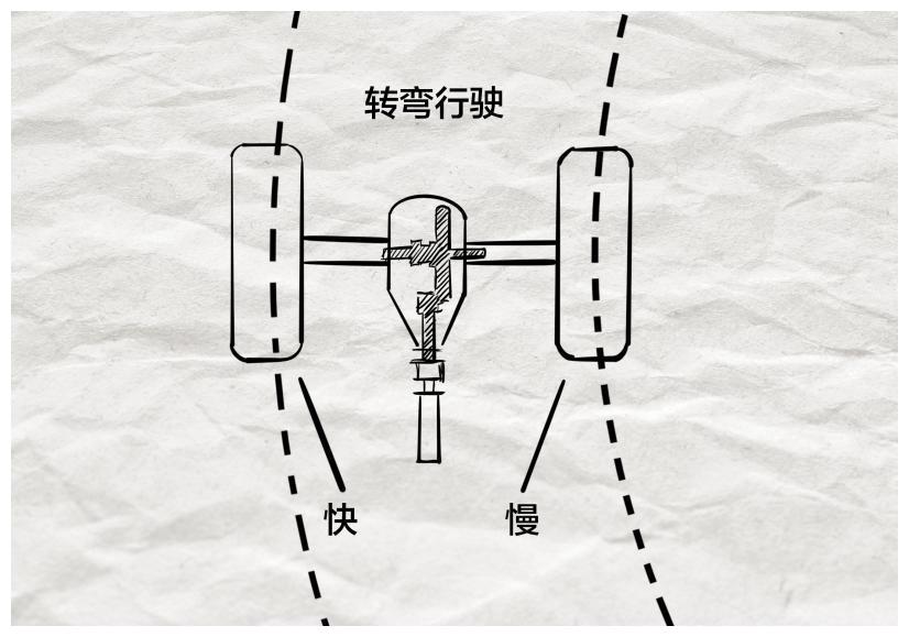 看完涨知识原来卡车差速锁用处这么大