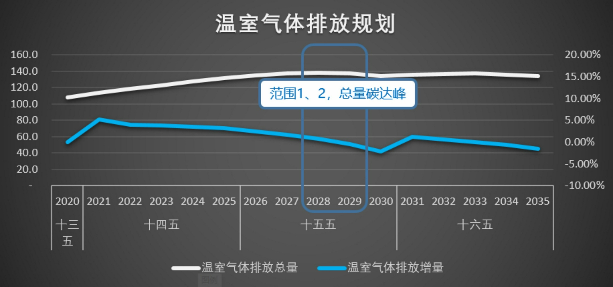 美的集团：规划2030年前实现企业内部碳达峰，2060年前迈向碳中和-家电圈官网