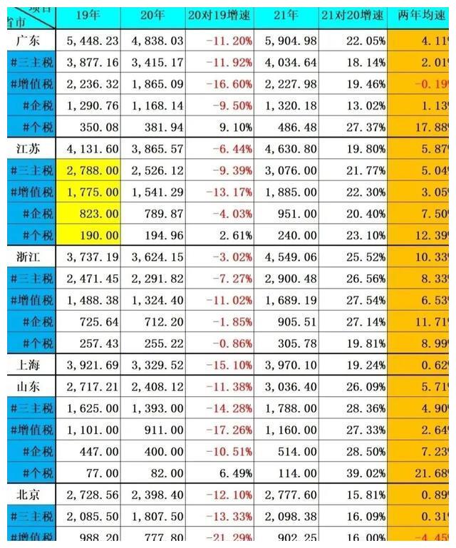 浙江纳税排行_浙江的纳税大户第一名不是阿里,是他!
