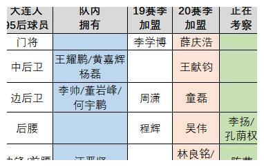 大连降薪内幕，哈姆西克妥协是关键，其他队苦等上港带头