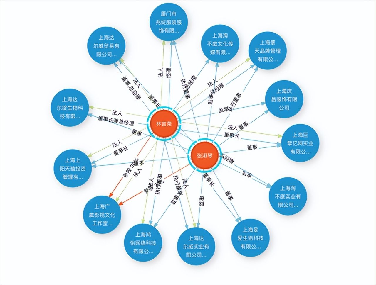 张庭新公司疑卷土重来!从TST庭秘密分红4亿?陶虹:哪分过这么多休闲区蓝鸢梦想 - Www.slyday.coM 张庭新公司疑卷土重来!从TST庭秘密分红4亿?陶虹:哪分过这么多休闲区蓝鸢梦想 - Www.slyday.coM