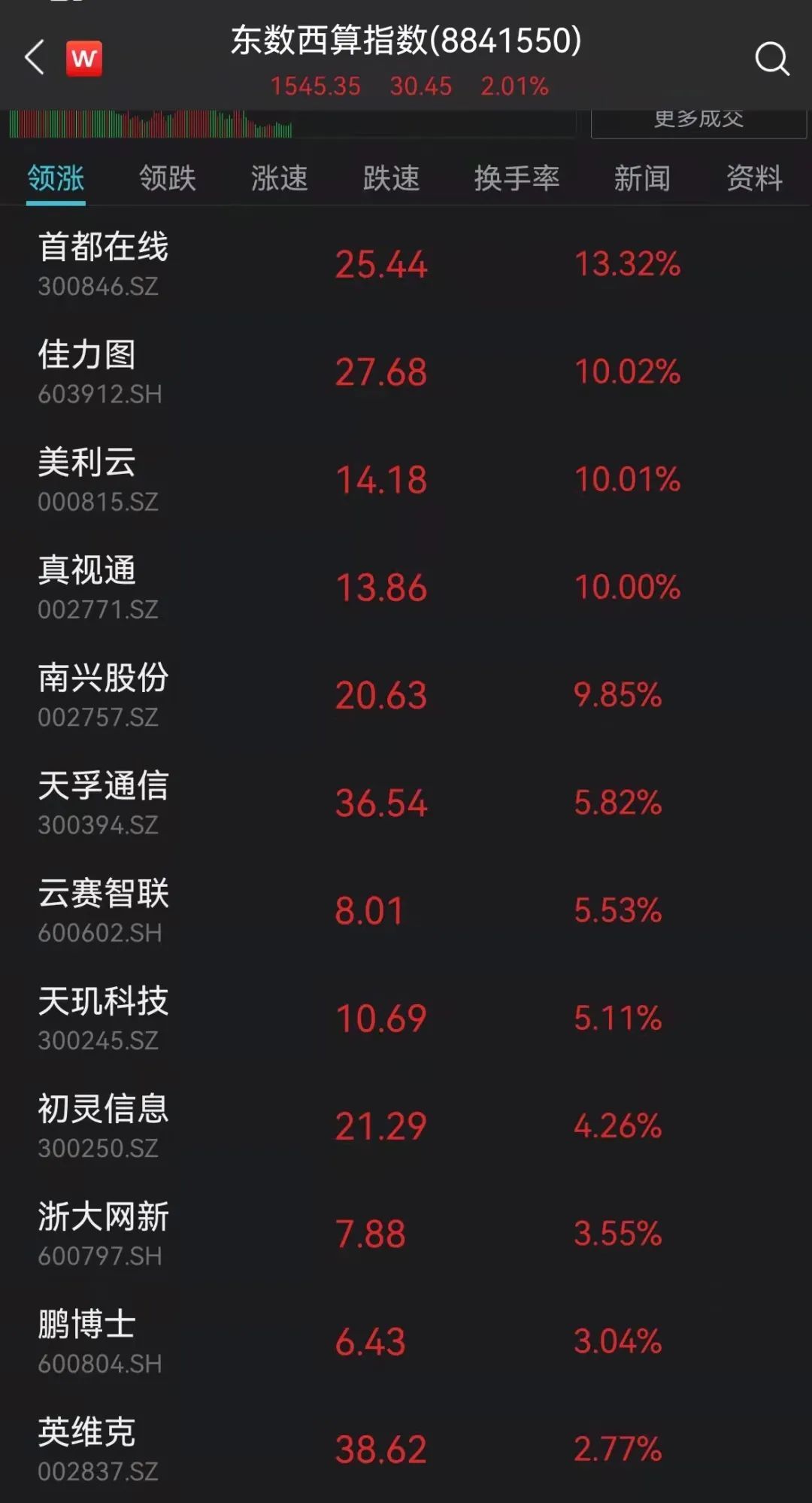 卫星图像：基辅附近俄军车队长达40英里！一则大消息，这板块引爆休闲区蓝鸢梦想 - Www.slyday.coM