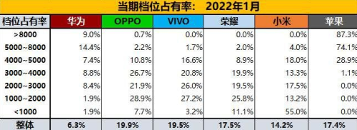 高價手機收購