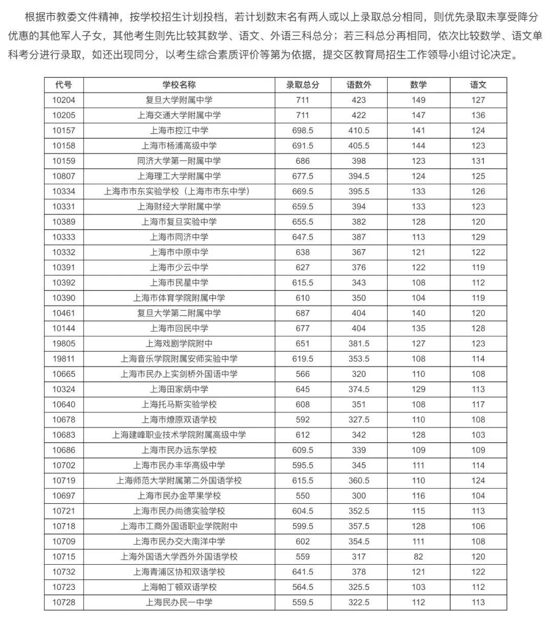 近几年上海中考人数