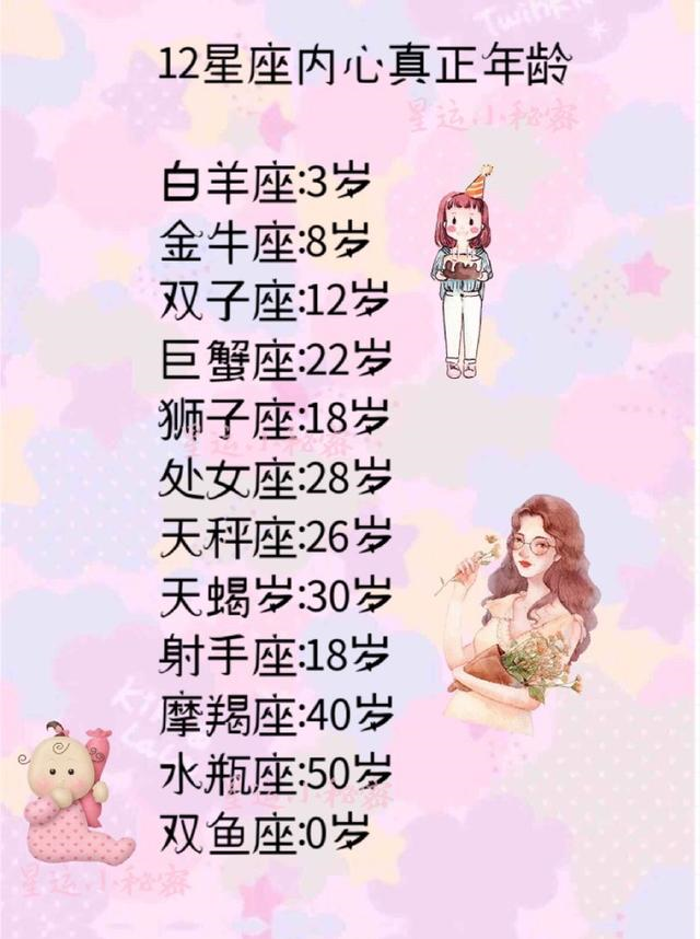 12星座内心真实年龄,水瓶座50岁,是看破红尘的节奏吗?休闲区蓝鸢梦想 - Www.slyday.coM 12星座内心真实年龄,水瓶座50岁,是看破红尘的节奏吗?休闲区蓝鸢梦想 - Www.slyday.coM