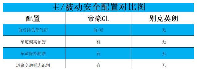 自主还是合资？与英朗同价位之争，为何更多人首选帝豪GL