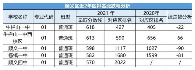 图片[9]-北京各区近两年中考录取分数线汇总（2021）-11北京论坛-地域-词频统计