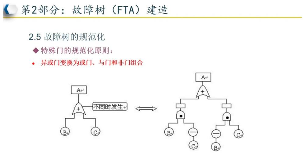 FTA相比传统的银行跨境结算，优势在哪里？