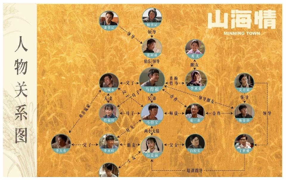 山海情:尕娃找不到了,有2条线索可以佐证,但尸首只是虚惊一场__财经