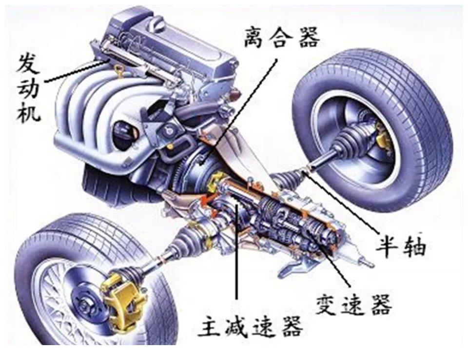 发动机的扭矩是如何被逐级放大的?-新浪汽车
