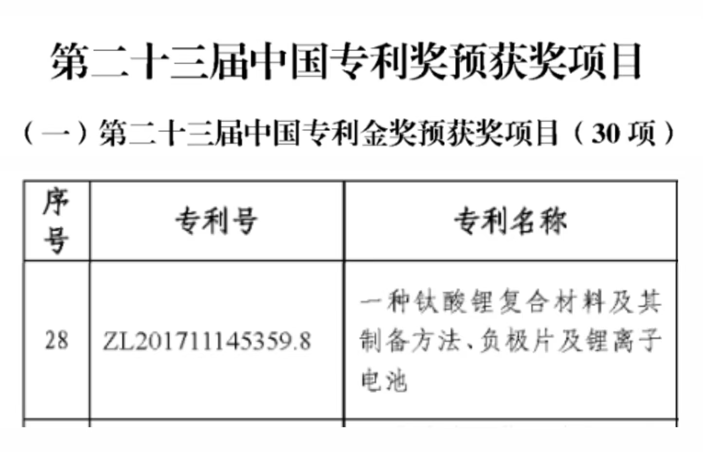 突破关键技术打通新能源产业“梗阻”,格力钛获中国专利金奖-家电圈官网