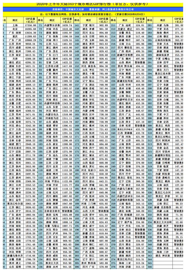 2020福建Gdp最低_福建省9地市2020年前三季度GDP:泉州预计年底破万亿