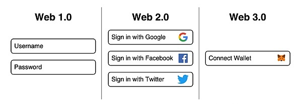 Web3的灵魂:如何在ATM做到Connect to Earn休闲区蓝鸢梦想 - Www.slyday.coM Web3的灵魂:如何在ATM做到Connect to Earn休闲区蓝鸢梦想 - Www.slyday.coM