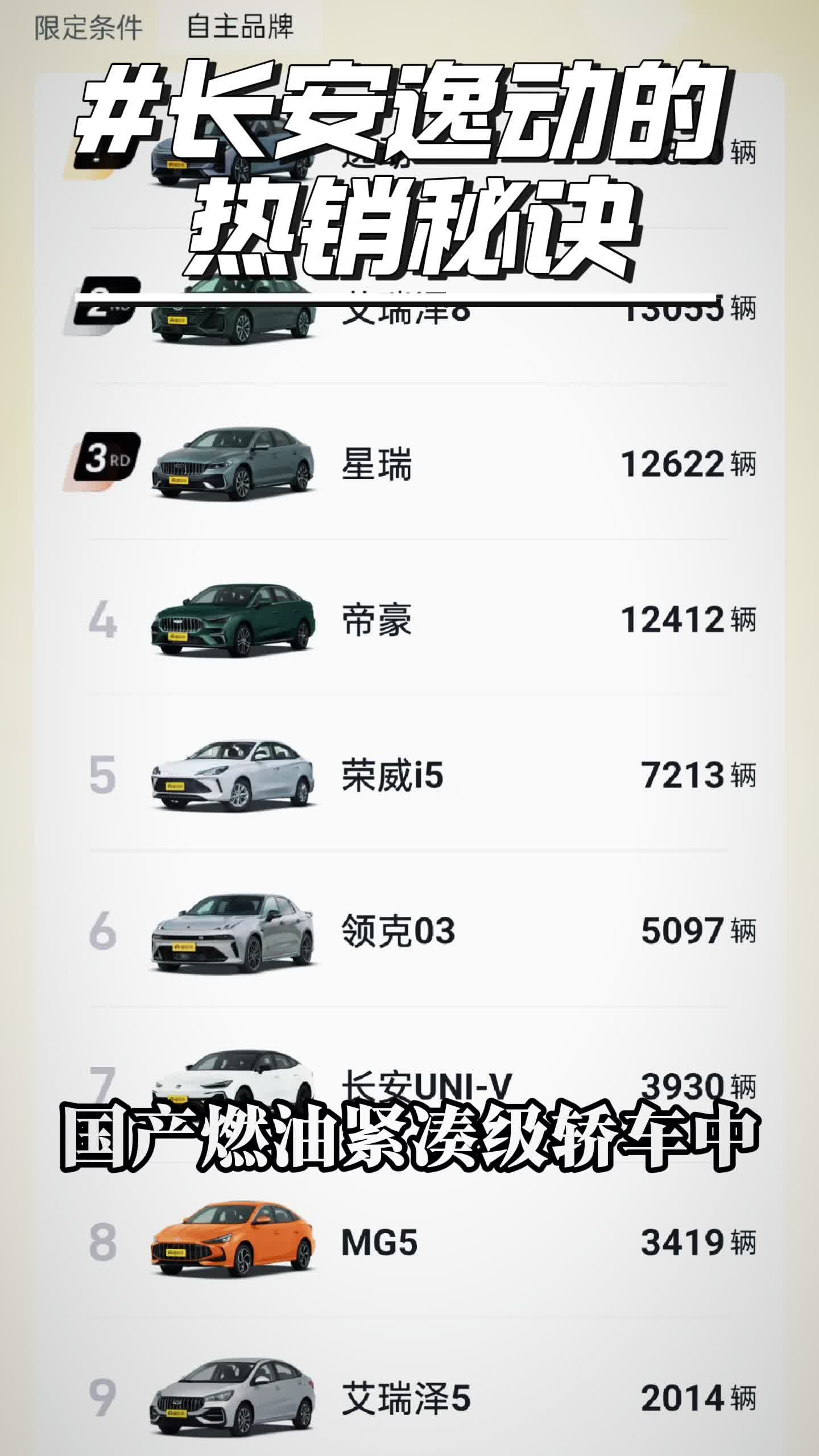 解析：为什么长安逸动能成为11月最热销的国产紧凑级燃油车？