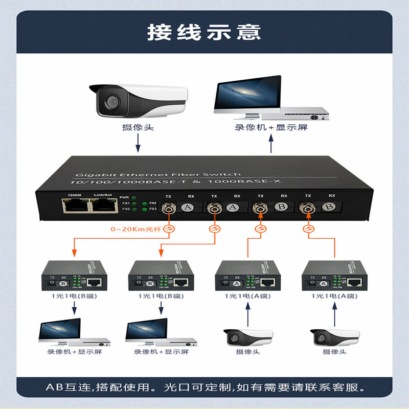 汉源高科千兆4光2电光纤收发器网络光端机兼容海康大华宇视摄像头__财经头条