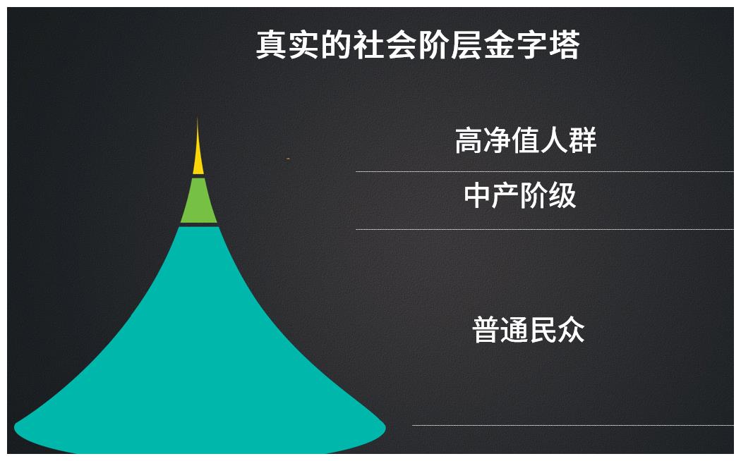 真实的社会阶层金字塔但是这并不代表我们的收入金字塔是完美无饶的