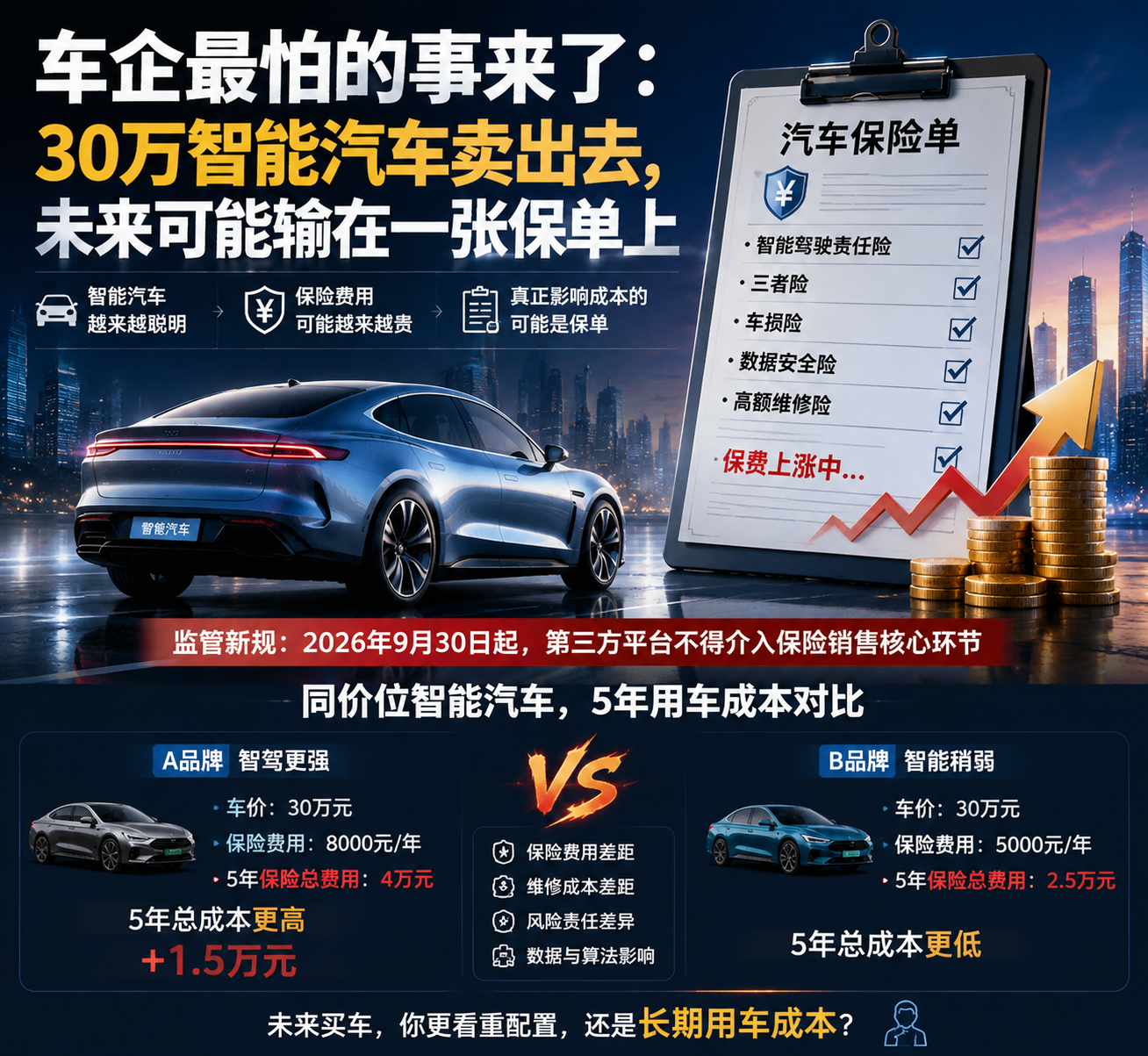 企最怕的事来了：30万智能汽车卖出去，未来可能输在一张保单上