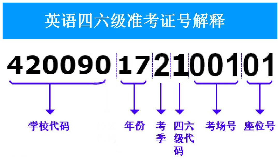 四级准考证号怎么查（找回四级准考证号码查询）