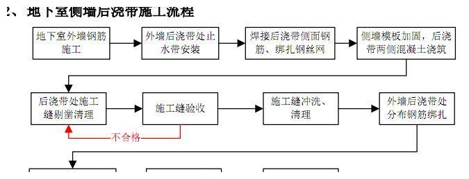 中建三局地下室后浇带施工工艺指南,干货!|地下室|要点|施工_新浪新闻
