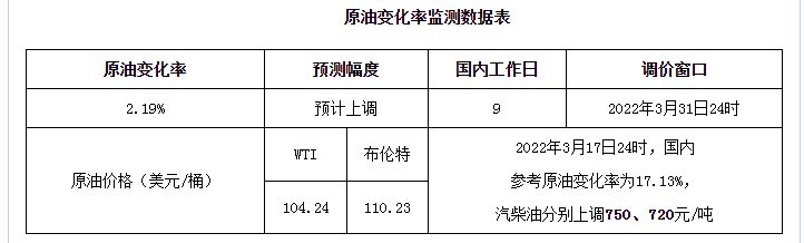 罕见！油价或迎“七连涨”，原油高位震荡，专家：沙特是关键休闲区蓝鸢梦想 - Www.slyday.coM