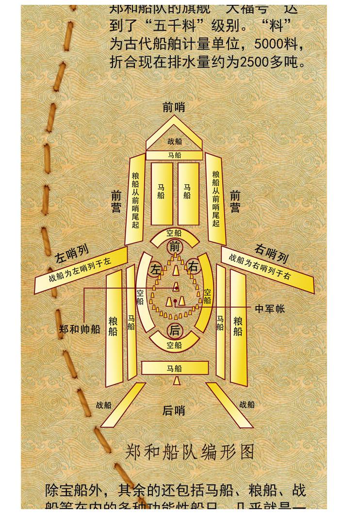郑和下西洋时,明朝的海军领先欧洲吗?