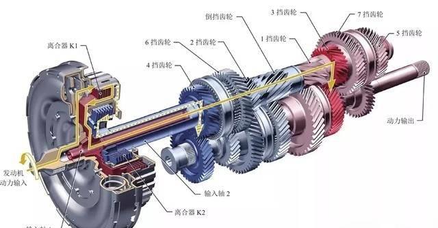 手动挡提速"干"不过自动挡?|换挡|变速器|手动挡_新浪新闻