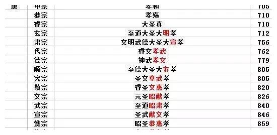 杨坚为什么叫隋文帝而不是隋太祖难道他还不够资格吗